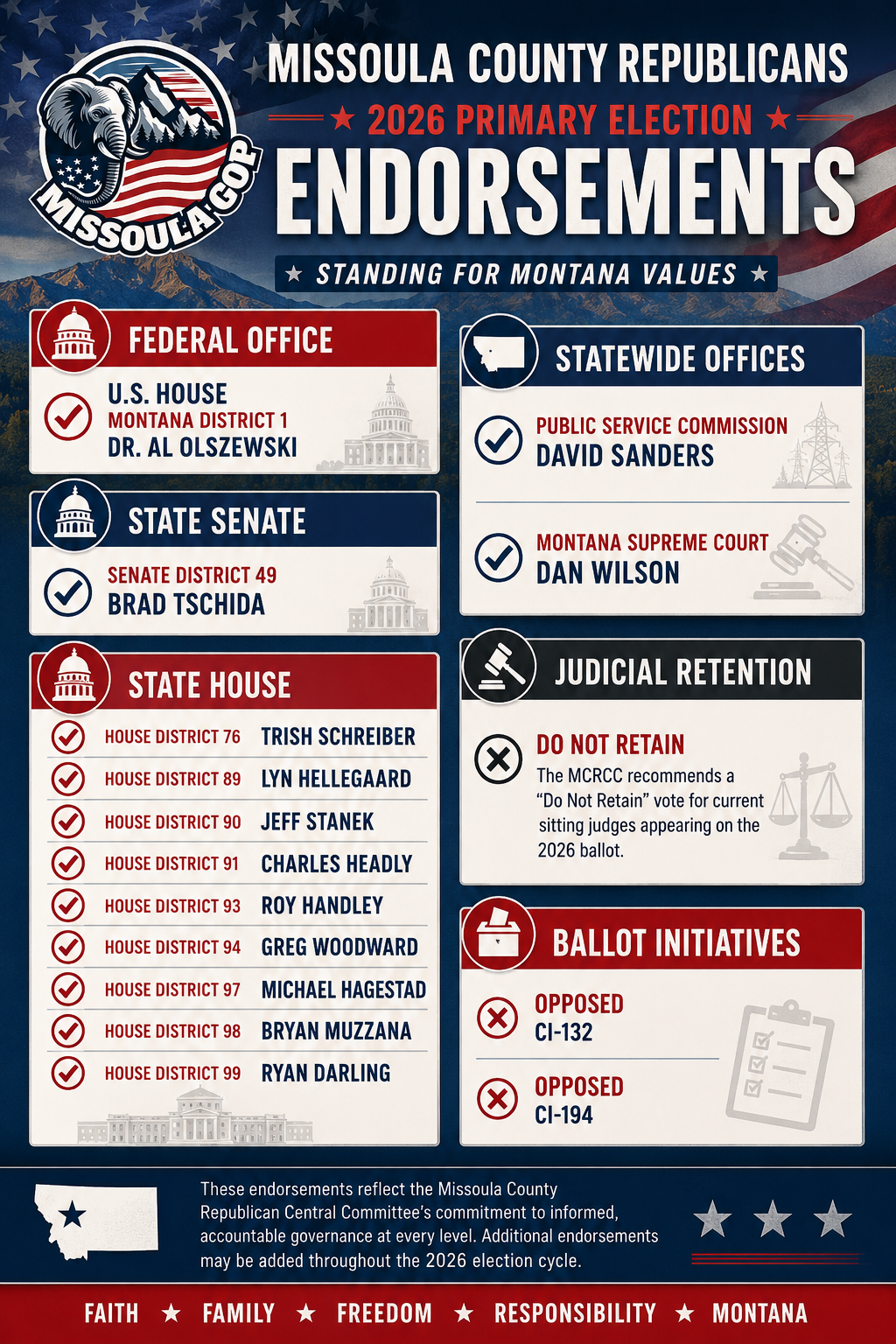 Missoula Republicans 2026 Primary Endorsements